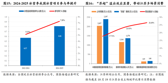 国泰海通：跨年攻势已经开始