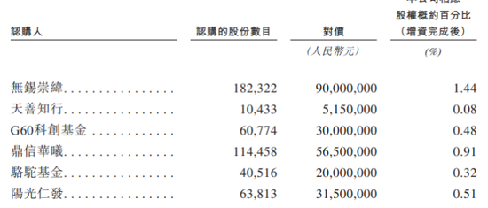 业绩滑坡、回款“失控”，赛美特港股IPO难题缠身-313啦实用网