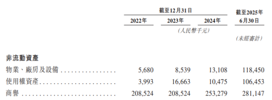 业绩滑坡、回款“失控”，赛美特港股IPO难题缠身