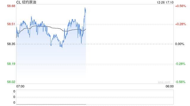突发：沙特空袭也门