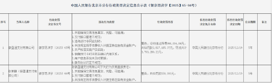 银盈通支付被罚282.72万元:未能确保交易信息真实、完整、可追溯等-313啦实用网