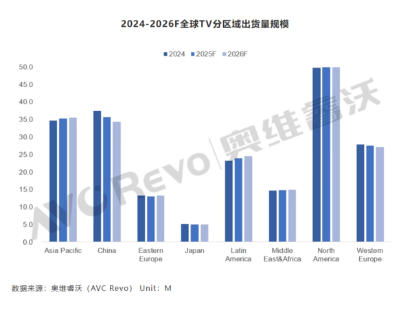 2026年TV市场趋势预测：华为Mate TV将颠覆行业
