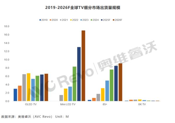 2026年TV市场趋势预测：华为Mate TV将颠覆行业