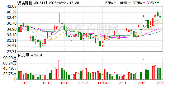 德福科技：公司HVLP3/4目前已顺利量产出货，HVLP5产品处于研发送样阶段-313啦实用网