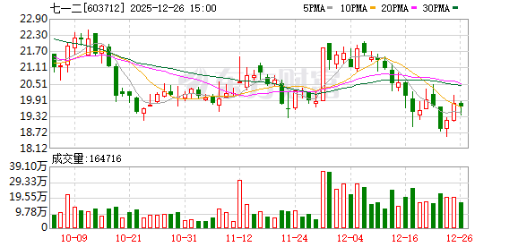 七一二：公司主营业务包括军用无线通信、民用无线通信等领域-313啦实用网