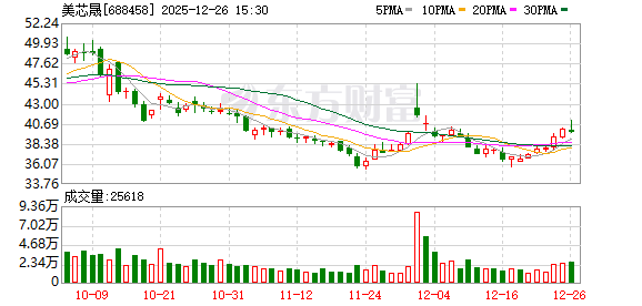 美芯晟：公司光学追踪传感器已成功应用于小米手机17 Ultra-313啦实用网
