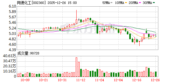 同德化工：全资子公司同德科创材料有限公司PBAT新材料产业链一体化项目尚未投产-313啦实用网