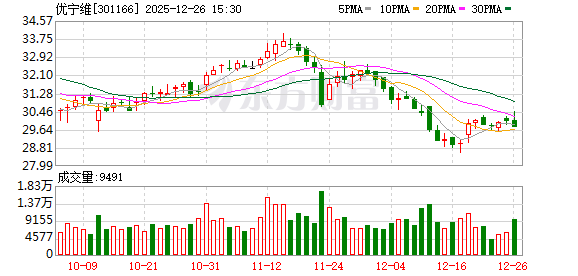优宁维：针对海外市场，目前主要通过海外电商平台、参加海外展会等方式进行市场拓展-313啦实用网