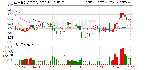 百联股份：公司生产经营一切正常-313啦实用网