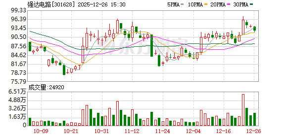 强达电路：2026年1月13日召开2026年第一次临时股东会-313啦实用网