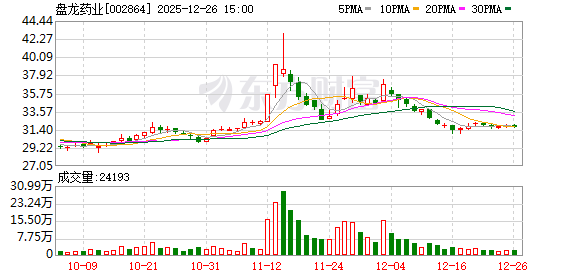 盘龙药业：AI在中药领域的应用仍属前沿探索-313啦实用网