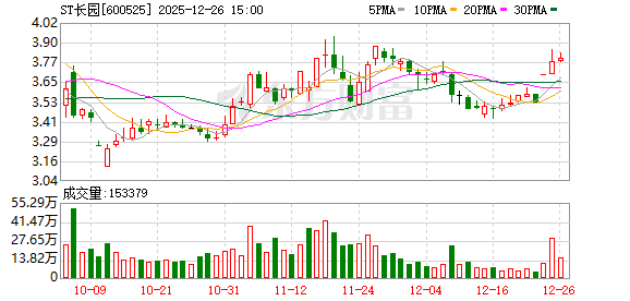 涉嫌信披违法违规，ST长园遭证监会立案-313啦实用网