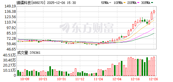涉嫌信披违法违规，臻镭科技遭证监会立案-313啦实用网