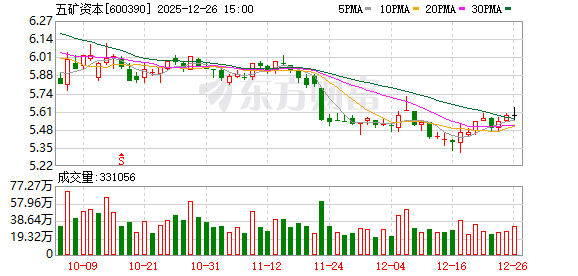 五矿资本：公司不存在应披露未披露事件-313啦实用网