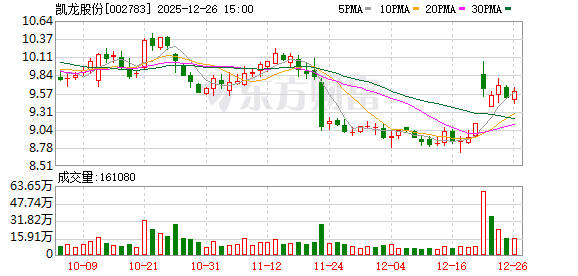 凯龙股份：公司目前没有并购重组航特装备航空制动的计划-313啦实用网