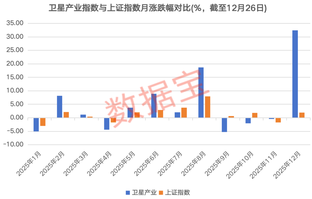 万亿赛道，再传利好！卫星产业链核心公司出炉，这些机构密集调研股获融资客重点加仓-313啦实用网