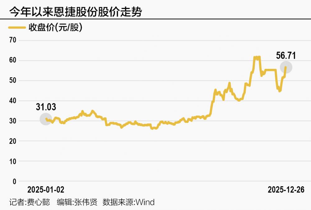 恩捷股份李氏兄弟的锂电逆战之旅-313啦实用网