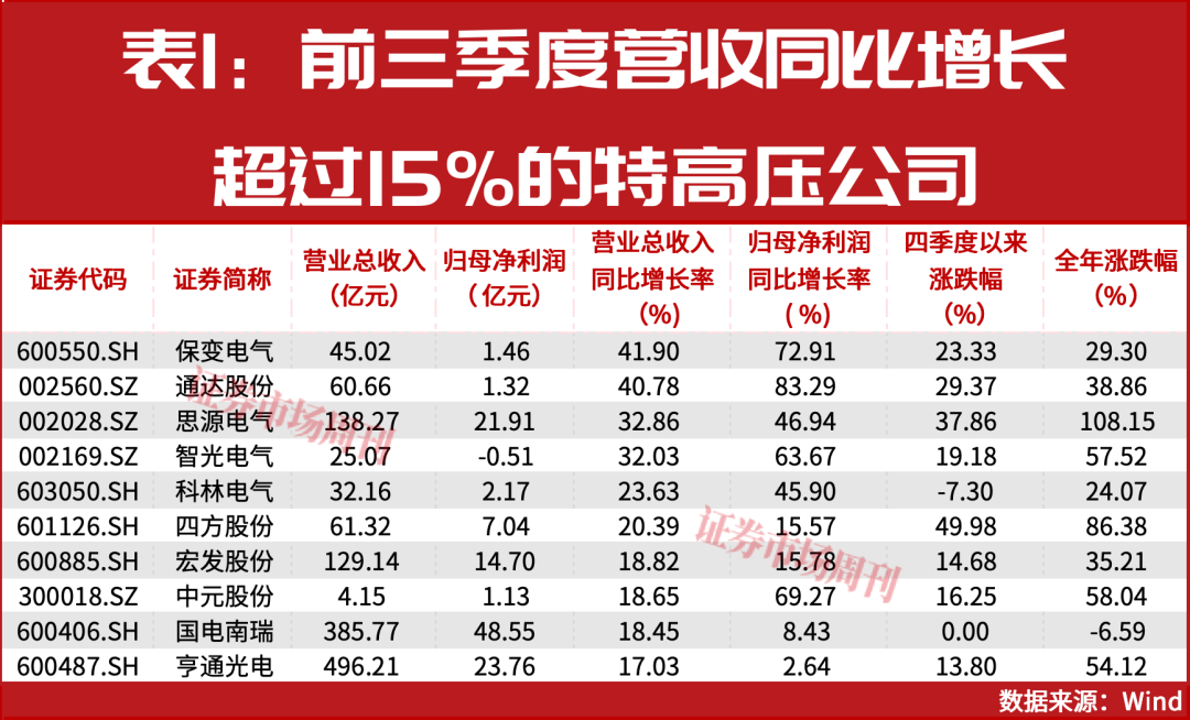 AI巨兽吞电，万亿电网大战打响！这些公司股价已翻倍-313啦实用网