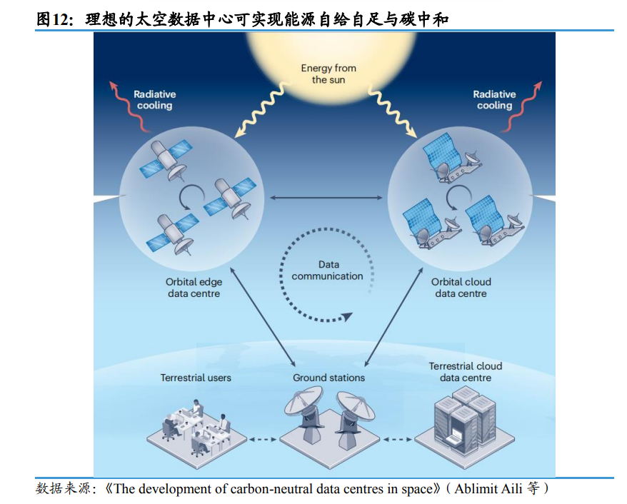 算力突围的终极战场不在硅谷 而在太空轨道-313啦实用网