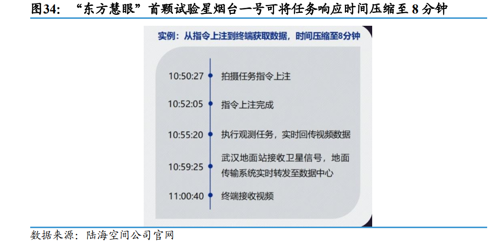 算力突围的终极战场不在硅谷 而在太空轨道