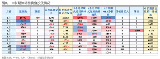 财通证券：1月资金扰动加大，央行呵护吗？-313啦实用网