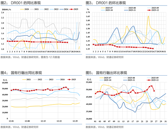 财通证券：1月资金扰动加大，央行呵护吗？