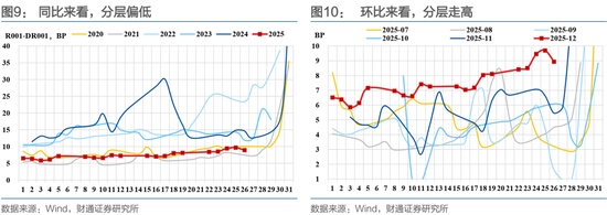 财通证券：1月资金扰动加大，央行呵护吗？
