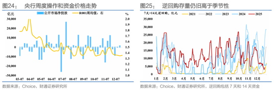 财通证券：1月资金扰动加大，央行呵护吗？