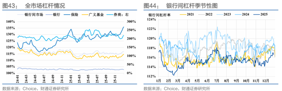 财通证券：1月资金扰动加大，央行呵护吗？