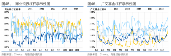 财通证券：1月资金扰动加大，央行呵护吗？