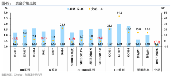 财通证券：1月资金扰动加大，央行呵护吗？