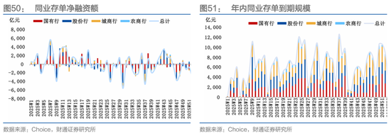 财通证券：1月资金扰动加大，央行呵护吗？