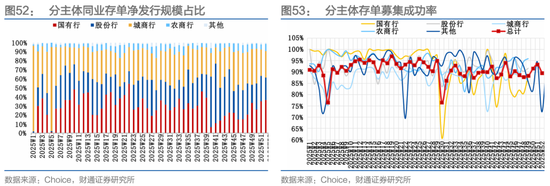 财通证券：1月资金扰动加大，央行呵护吗？