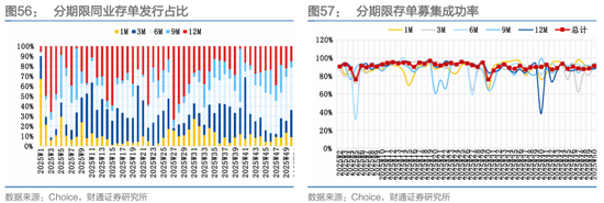 财通证券：1月资金扰动加大，央行呵护吗？