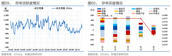 财通证券：1月资金扰动加大，央行呵护吗？