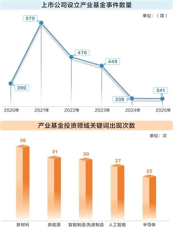 “影子股”火了!上市公司新赛道,投资“硬科技”!-313啦实用网