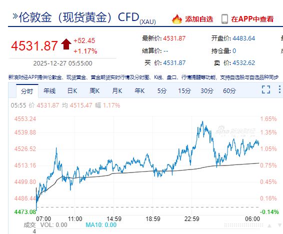 贵金属“疯狂”，现货白银涨超10%，纽约钯金涨14.1%，现货黄金涨超1%！上期所连发两条通知
