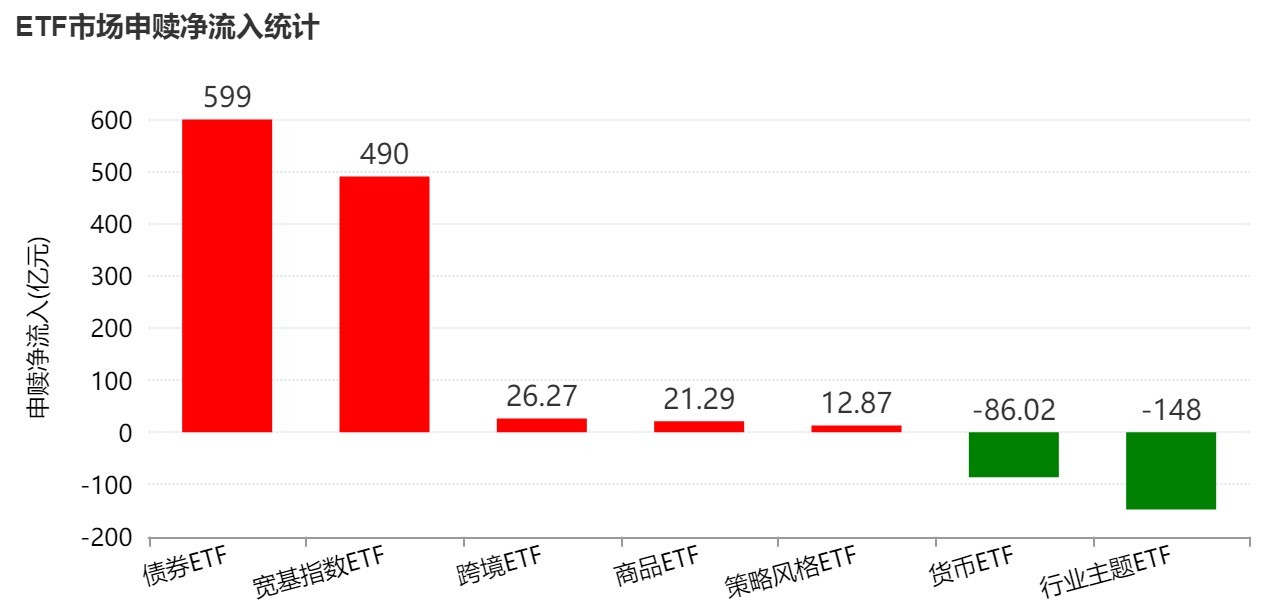 蜂拥进场！主力坐不住了，借道ETF狂买这个板块近500亿元！而近期火爆的军工、芯片却遭甩卖-313啦实用网