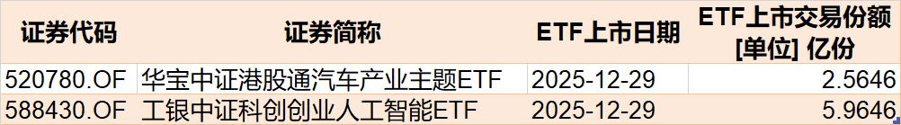蜂拥进场！主力坐不住了，借道ETF狂买这个板块近500亿元！而近期火爆的军工、芯片却遭甩卖