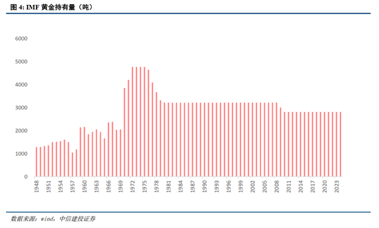 中信建投:央行购金的已知和未知