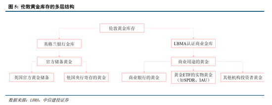 中信建投:央行购金的已知和未知