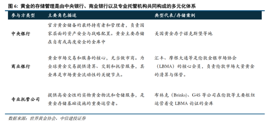 中信建投:央行购金的已知和未知