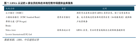 中信建投:央行购金的已知和未知