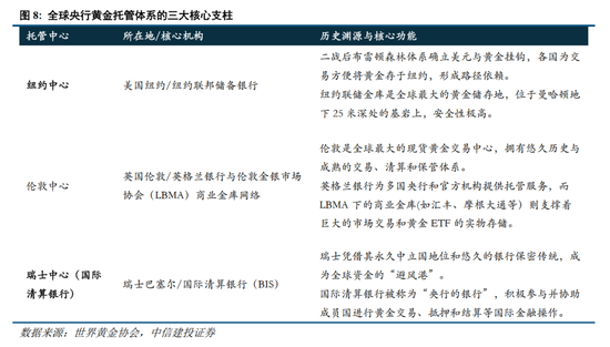 中信建投:央行购金的已知和未知