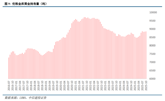 中信建投:央行购金的已知和未知