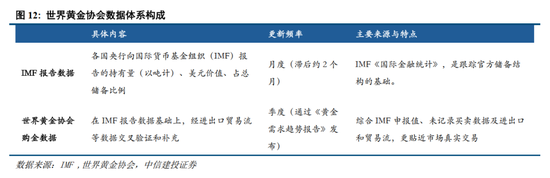 中信建投:央行购金的已知和未知