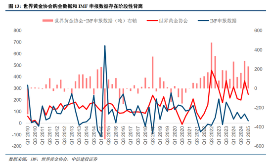 中信建投:央行购金的已知和未知