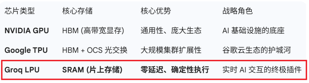 英伟达1400亿“收购”，GPU拐点已现？-313啦实用网