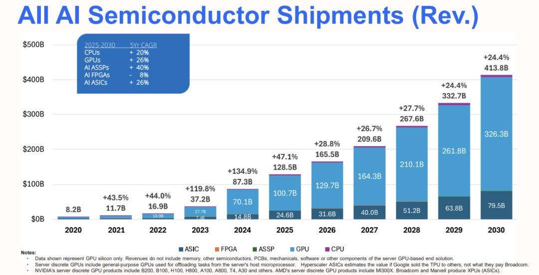 英伟达1400亿“收购”，GPU拐点已现？