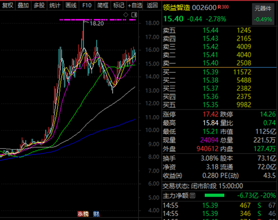 002600，苹果+英伟达+谷歌+英特尔+AMD五大科技巨头供应商！-313啦实用网